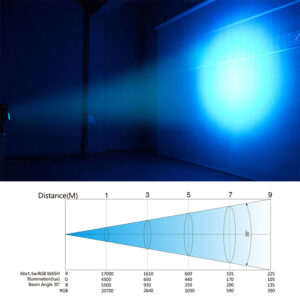 پار ال ای دی 60تایی 3وات MTS PAR LED 60LED 3W