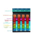 میکسر 5 کانال پرفشنال 99 افکت مدل PROFESSIONAL Audio Mixer USB Recording FX-5